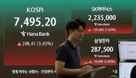 코스피, 장초반 4% 반등 성공…삼전·닉스도↑