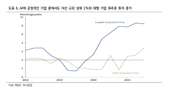 AI시대 뭐하고 살지?…소비·투자·고용 모두 양극화 [주末머니]