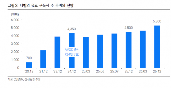 넷플릭스 다음으로 잘 나간다는데…주가는 왜 못 뜰까 [주末머니]