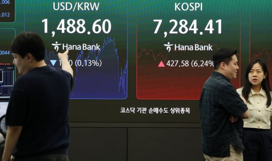 코스피, 6% 오른 7200 후반 마감…코스닥도 820선 회복