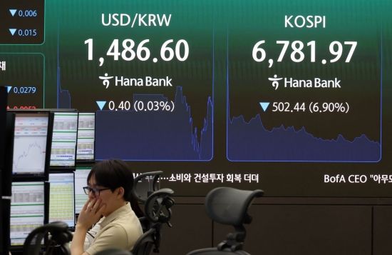 하루걸러 급등락 '롤러코스터' 코스피, 6.4% 하락 마감