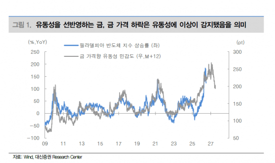 주춤한 금 가격…중국이 사도 '골드러시' 어려워[주末머니]