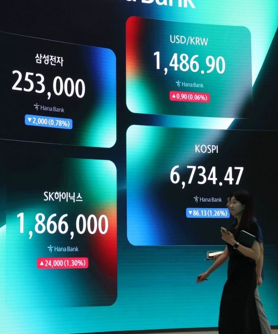 [굿모닝 증시]美, 중동 불안감에 약세 마감…韓 반등 시도할 듯