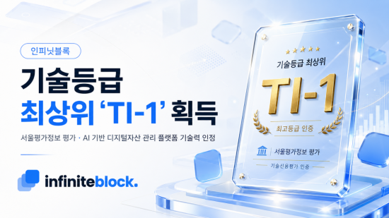 인피닛블록, 기술평가 최고 등급 획득