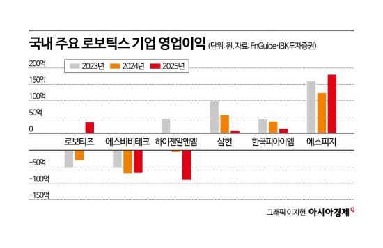 블랙스톤도 찜한 로봇 관절…냉장고 모터회사에 개미들 몰려간 이유 [이주의 관.종]