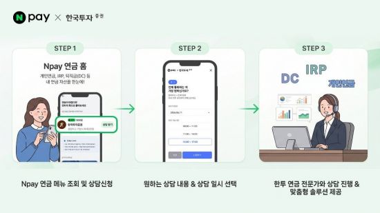 한국투자증권, 네이버페이 연계 '연금 상담 서비스' 오픈