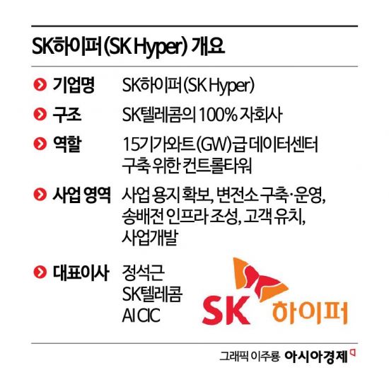 아시아 1위 데이터센터 사업자 노리는 SK텔레콤[주末머니]