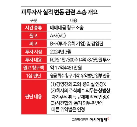 [Invest&Law]K-IFRS 적용 후 달라진 피투자사 실적…VC 원금회수는 막혀