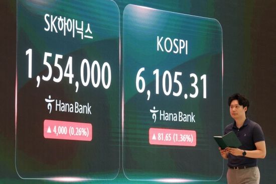 코스피 6000 또 무너졌다…月 하락률 역대 1위