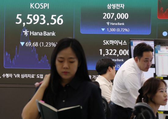 코스피, 반도체 중심 하락 마감…코스닥도 2%대↓