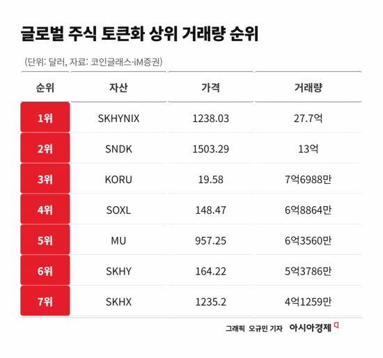 24시간 거래되는 SK하이닉스 주식, 국내 증시 영향은 [주末머니]