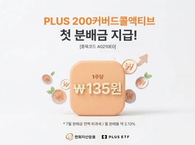 한화운용, PLUS 200커버드콜액티브 첫 분배금 135원 지급