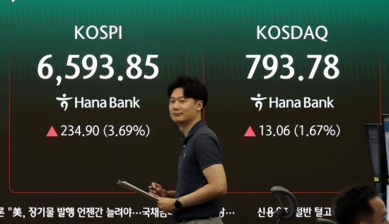 코스피, 장 초반 4%대 급등…매수 사이드카 발동