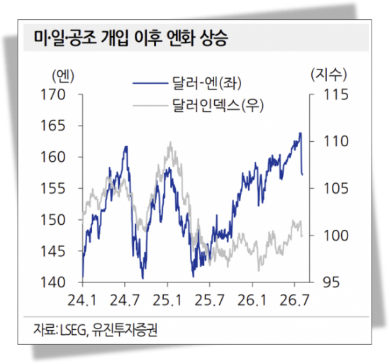 일본여행 가기 전 환전은 언제할까 [주末머니]