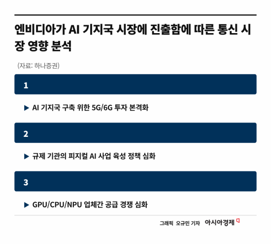"엔비디아 통신 시장 진출, 무선 통신장비 업체 수혜"[주末머니]