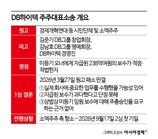 [Invest&Law]DB 오너父子 '238억 보수' 적정했나…내달 2심 시작