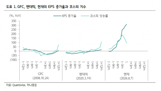 고점서 33% 하락했지만…세 가지 기회와 세 가지 불안 공존하는 코스피[클릭e시장]