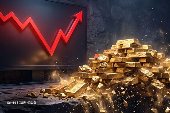 25% 빠진 금값, 조정은 '끝물' [클릭e시장]