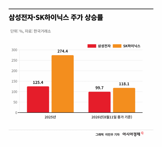 "여전히 싸다" K증시 문 두드리는 글로벌 큰손들