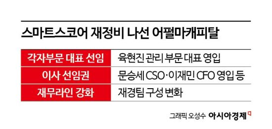 스마트스코어 재정비하는 어펄마…대주주 VIG와 동상이몽 [PE는 지금]