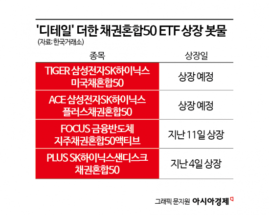 '삼전닉스 올인' 불안했다면 이게 딱…'롤러코스피'에 출시 줄잇는 채권혼합 ETF