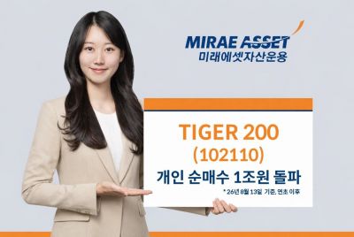 미래에셋운용, 'TIGER 200 ETF' 개인 순매수 1조원 돌파