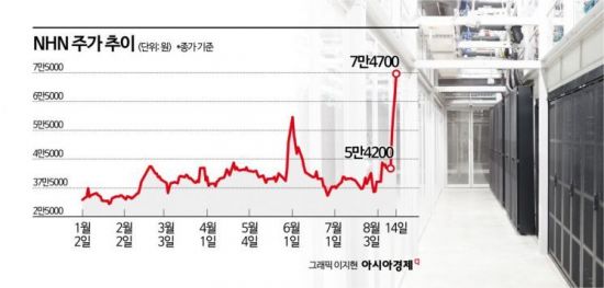 역대급 실적에 국민연금까지 담았다…주가 폭등한 이 기업[이주의 관.종]