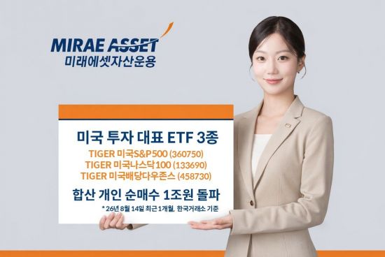 'TIGER 미국 투자 대표 ETF' 3종, 최근 1개월 개인 순매수 1조원 돌파