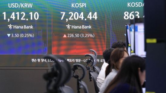코스피, 6800선 마감…7000선 안착은 실패