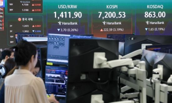 코스피 하락 전환…다시 7000 밑으로