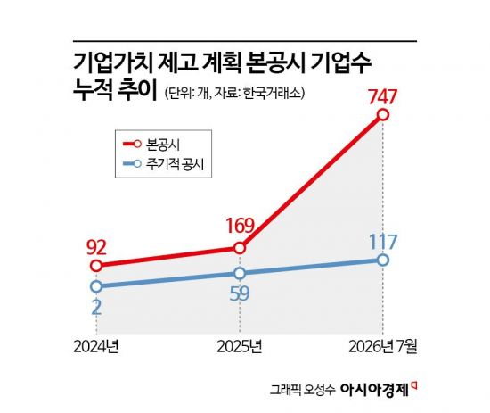 [실전재테크]"결국 답은 주주환원에 있다"…변동성 장세 뚫는 투자법은