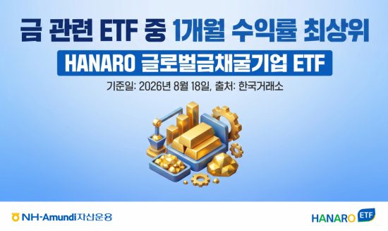 'HANARO 글로벌금채굴기업', 금 관련 ETF 중 한달 수익률 1위