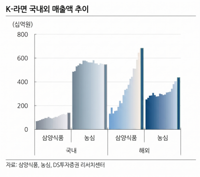 일본업체보다 매력도 높은 '이 음식' 관련 주식[주末머니]