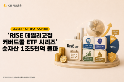 KB운용, 'RISE 데일리고정커버드콜 ETF 시리즈' 순자산 1조5천억 돌파