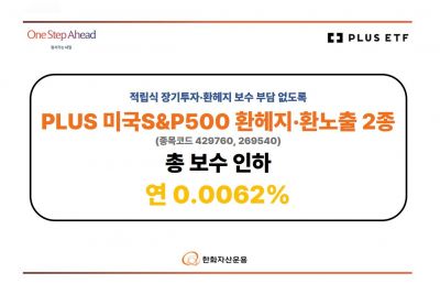 한화운용, 'PLUS 미국S&P500' 2종 총보수 0.0062%로 인하
