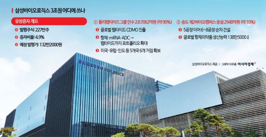삼바 3조 유상증자…투자자 관심 쏠리는 대목은 [클릭 e종목]