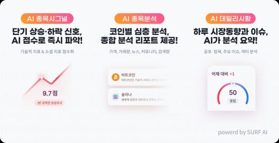 "AI가 코인시장 분석한다"…빗썸, '빗썸 AI' 출시