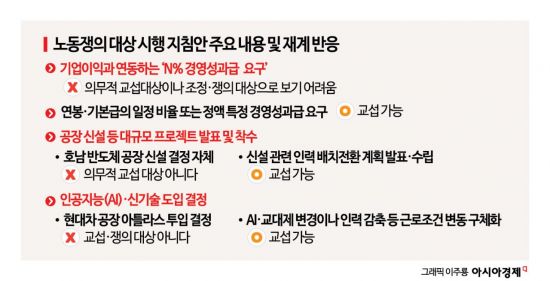 사업 확장도 구조조정?…노동쟁의 지침에 보완입법 목소리