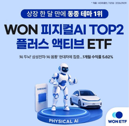 'WON 피지컬AI TOP2플러스액티브' ETF, 동종 테마 수익률 선두