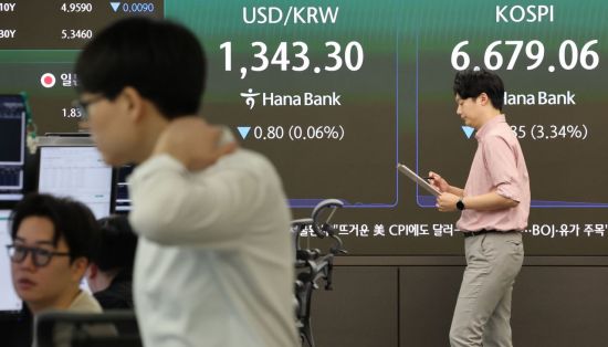 외국인·기관 '팔자' 코스피 3%대 급락…장중 6680선 후퇴