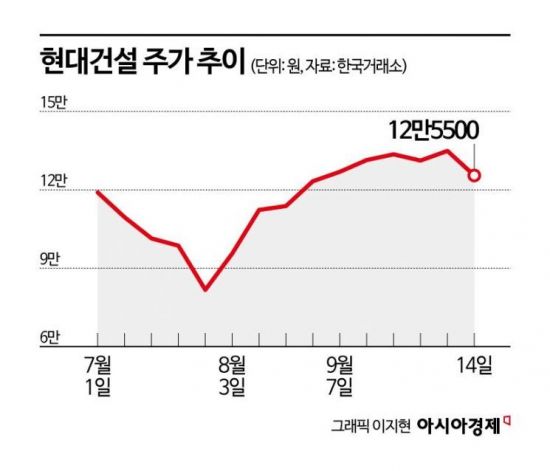 미국에 가는 161조 K원전…주목받는 현대건설 [이주의 관.종]