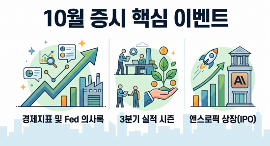 [주末머니]10월 주목해야 할 글로벌 증시 이벤트는