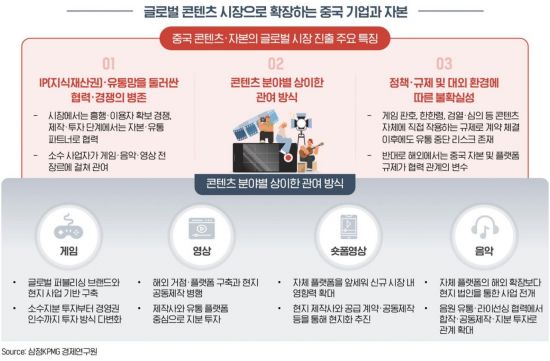 중국 자본의 달콤한 유혹…삼정KPMG "韓기업, IP·사업 주도권 지켜야"
