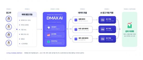 드림인사이트, 'DMAX AI' 실무 적용…임직원 AI 역량 강화