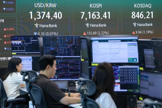 코스피, 7100선으로 출발…1%대 상승세