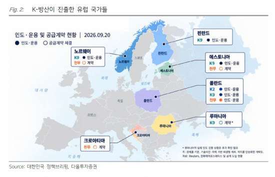유럽 재무장, K방산에 유리할까 불리할까[주末머니]
