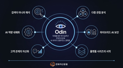 한화자산운용, 자체 AI 플랫폼 '오딘'으로 디지털 전환 가속