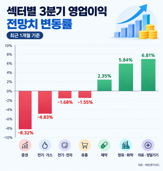 다가오는 주식시장 실적 시즌…결국 웃는 종목은?