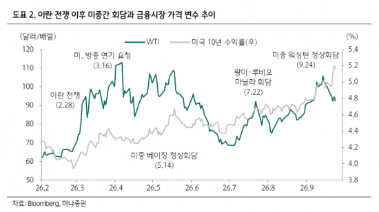 정상들의 악수 다음은 기업 성적표…10월 증시, 무엇을 볼까[클릭e시장]