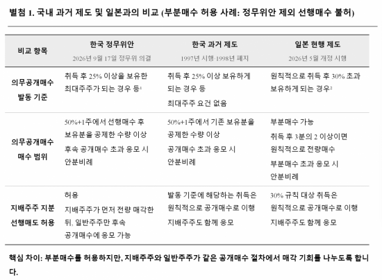 "의무공개매수안, 지배주주만 웃는다"…뿔난 운용사들 공동성명